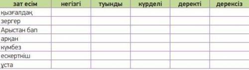 бет 6- тапсырма Семантикалық картаны толтыр.