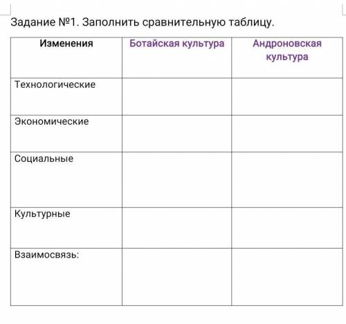 Задание №1. Заполнить сравнительную таблицу. НУЖНО