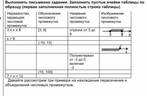 Заполни пустые ячейки таблицы по образцу​