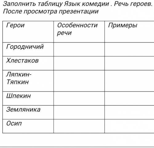 Заполни таблицу язык комедии​