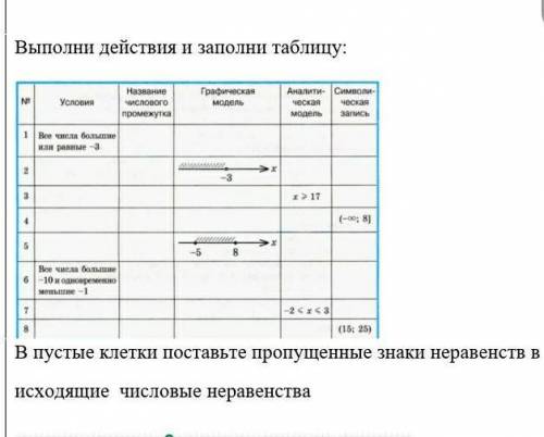 Заполни таблицу В пустые клетки поставьте пропущенные знаки неравенств в исходящие числовые неравенс