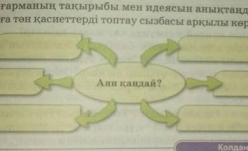 аянға тән қасиеттерді 109-бетте көрсетілген диаграмма сияқты сызып 10-12 сөзбен топтастырыңдар​ ЖУСА