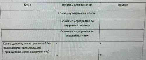 Определите черты сходства и различия в деятельности двух монархов: императора Юнэ и сёгуна Токугава