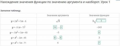 Нахождение значения функции по значению аргумента и наоборот. Урок 1 Заполни таблицу. Значение аргум