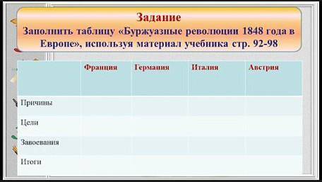 Заполнить таблицу « Буржуазные революции 1848 года в Европе» используя материал учебника стр. 92- 98