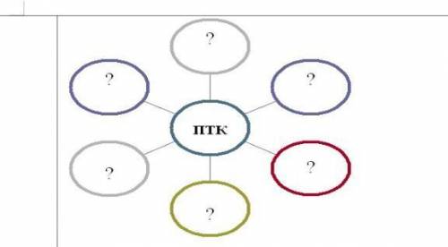 Дополните схему «Природно -территориальный комплекс», включив в нее составные части ПТК а то получю