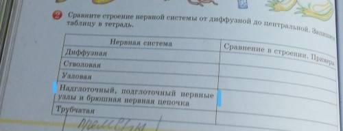 СДЕЛАТЬ НАДО ТОЛЬКО НАДГЛОТОЧНЫЙ, ПОДГЛОТОЧНЫЙ НЕРВНЫЕ УЗЛЫ И БРЮШНАЯ НЕРВНАЯ ЦЕПОЧКА