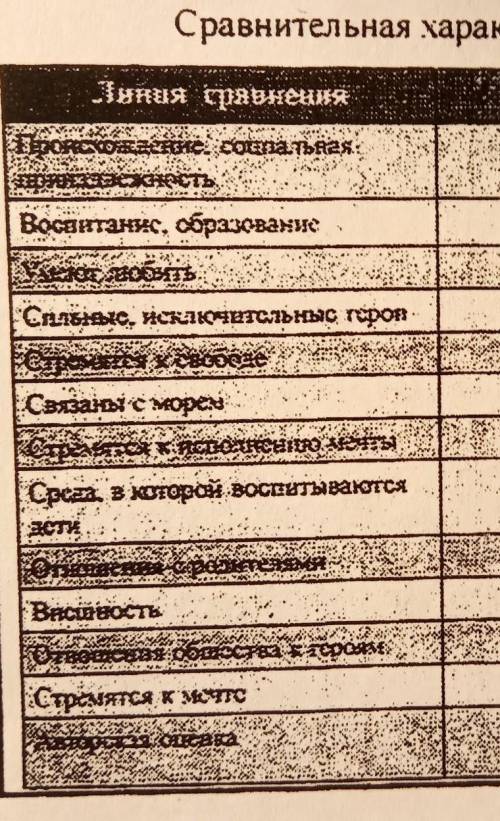 сравнительная характеристика Ассоль и Грейя желательно по всем пунктам​ (50)