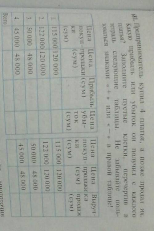 Предприниматель купил четыре платья, а позже продал их. Какую прибыль или убыток он получил с каждог