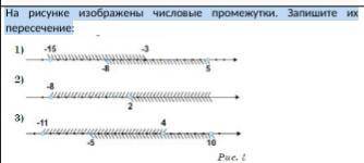 На рисунке изображены числовые промежутки. Запишите их пересечение:6 класс