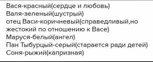 С каким цветом ассоциируется увас тот или инои герои повести?