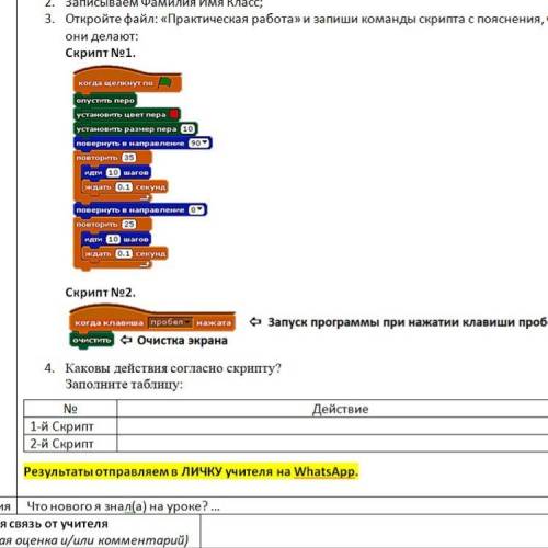 Каковы действия согласно скрипту? Вот фото до 22:00