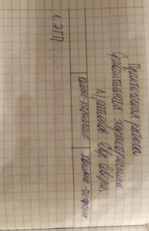 заполнить таблицу. завтра надо сдавать Кольско-карельский, двинско-печерский. ​