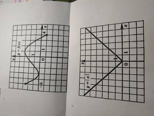 Есть 2 графика функций И задание на втором фото Укажите на каждом графике как должно быть по всем