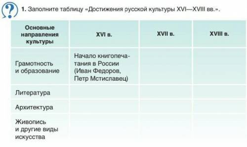 Заполните таблицу Достижения русской культуры XVI-XVII.