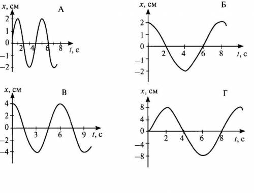 Расписать уравнения для:X(t),V(t),a(t)