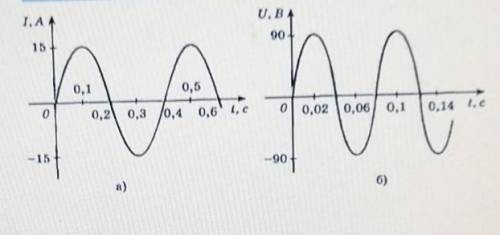 постройте 2 вектора, изображающие переменный ток и напряжение масштаб по току 5 А/см, по напряжению