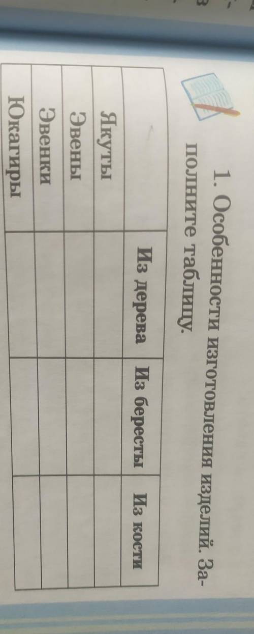 Особенности изго овления изделийК. Н. Р. С. Я Урок​