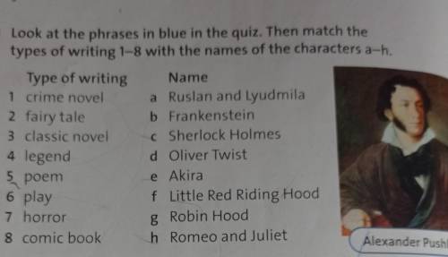 2 Look at the phrases in blue in the quiz. Then match the types of writing 1-8 with the names of the