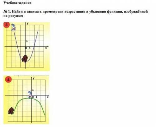 № 1. Найти и записать промежутки возрастания и убывания функции, изображённойна рисунке ​