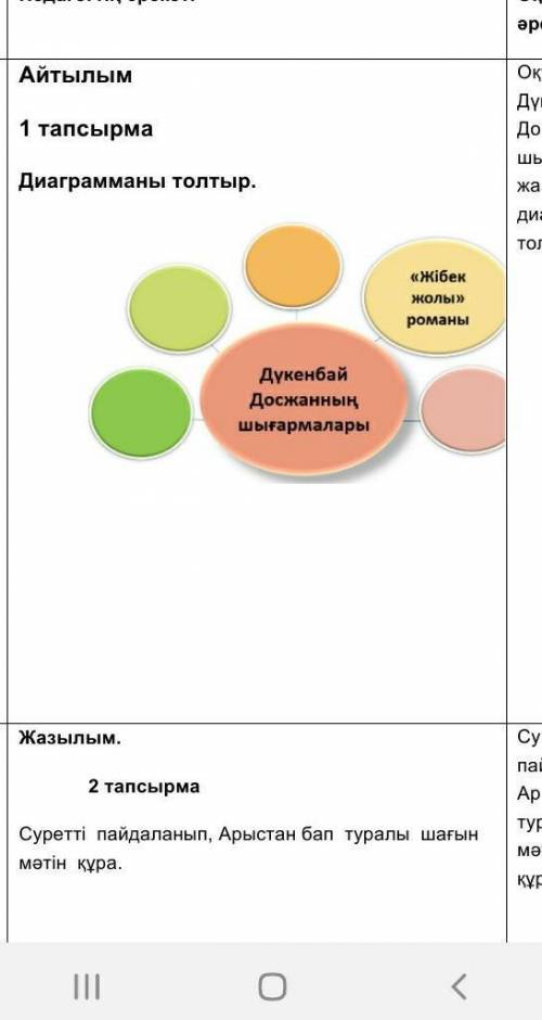 Айтылым1 тапсырмаДиаграмманы толтыр.0​