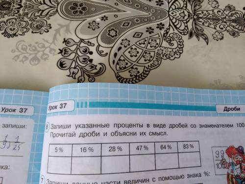 Запиши указаные проценты в виде дробей со знаменателемт100.Прочитай дроби и оъяси смысл.