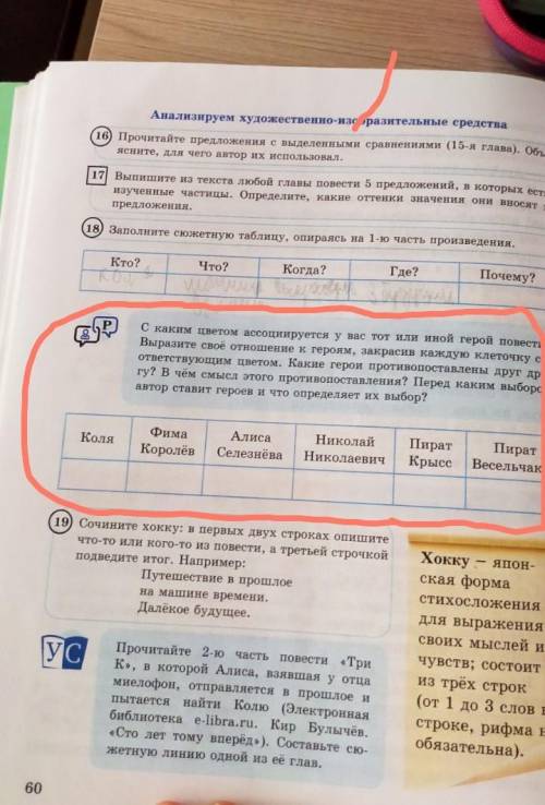 С каким цветом ассоциируется у нас тот или иной герой повести? Выразите своё отношение к героям, зак