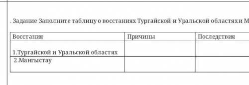 Задание Заполните таблицу о восстаниях Тургайской и Уральской областяхи М Восстания Причины Последст