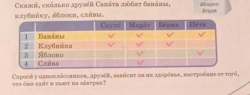 Банан яблокоягодаПетя7. Изучи таблицу.Скажи, сколько друзей Саната любят бананы,клубнику, яблоки, сл