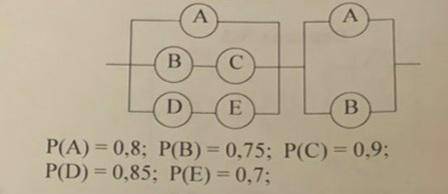 Определить вероятность безотказной работы системы, если заданы вероятности исправности ее элементов