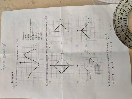 На рисунке изображен график функции y=f(x) Найти