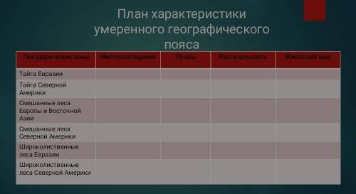 с геометрией план характеристики географического пояса ​