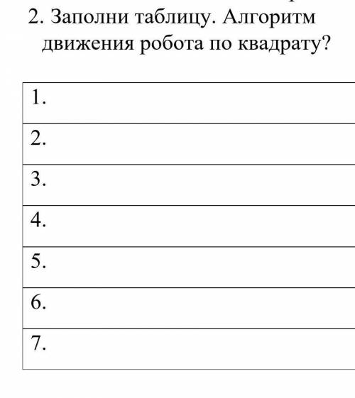 Заполни таблицу. Алгоритм движения робота по квадрату