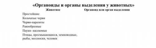 «Органоиды и органы выделения у животных» Животное Органоид или орган выделения Простейшие Кольчатые