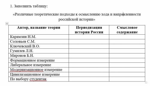 Заполнить таблицу: «Различные теоретические подходы к осмыслению хода и направленности российской ис