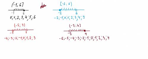 Формативная работа. 1 вариант1. Запишите целые числа в промежутке: (-1; 6]6) (-5; 4) в) [-2; 6) г) (