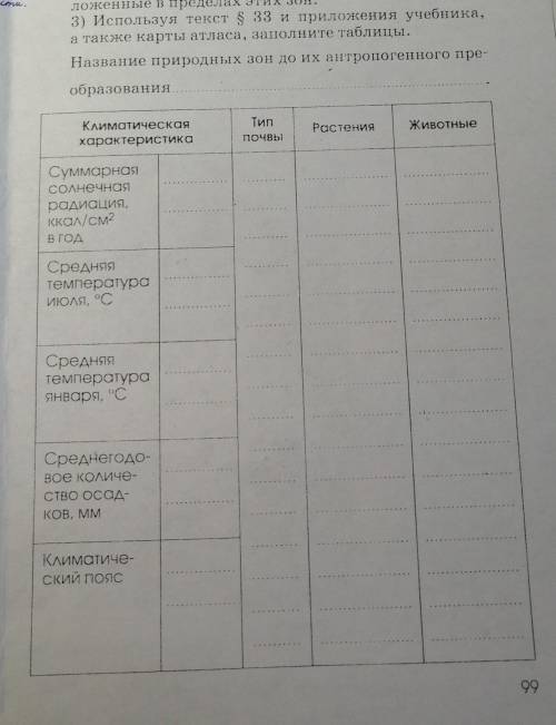 надо. если что это пустыни и полу пустыни ​