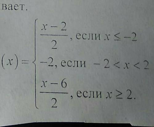 Постройте график функции​ y=f(x)