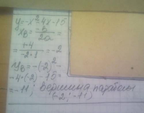 Найди координаты вершины параболы y=−1x2−4x−15.