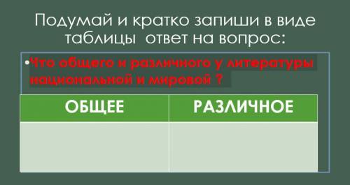 Задание по литературе. Только побыстрее, успеть до 16:30. Те кто сделают это задание на того подпиш