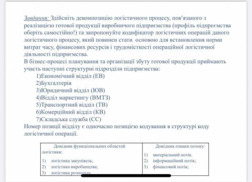 Здійснити декомпозицію логістичного процесу