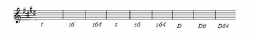 построить в гамме cis-moll t, t6, t64, s, s6, s64, D, D6, D64 и разрешите их