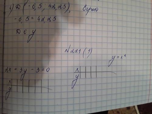 Постройте в одной системе координат параболу y=x^2 и прямую 2x+3y-3=0. В скольких точках эта прямая