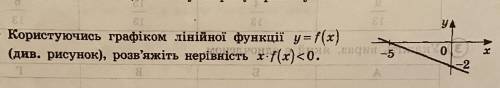 Користуючись графіком лінійної функції розв’яжіть нерівність