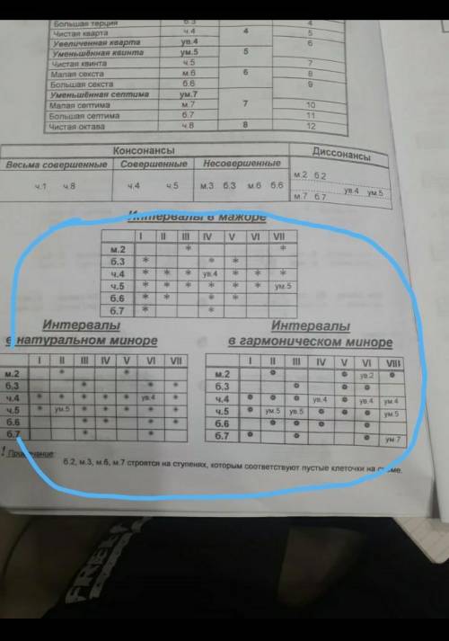 Задание по сольфеджио : Построить в тетради интервалы на ступенях гармонического соль диез минора, п