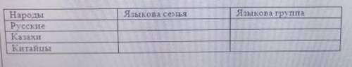 3. В чём сущность лингвистической (языковой) классификации языков мира? 4. Объясни логическую цепочк