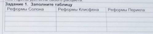 Задание 1. Заполните таблицу Реформы Солона Реформы КлисфенаРеформы Перикла​быстрее