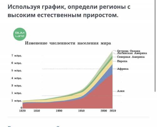 Используя график, определи регионы с высоким естественным приростом. Верных ответов: 3 Наблюдается о