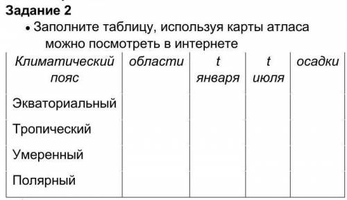 Заполните таблицу, используя карты атласа можно посмотреть в интернете Климатический поясобластиt ян