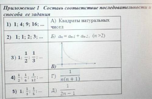 с заданием по Алгебре,соотнесите правильные ответы.​